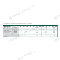 Контактор 40А 48В АС3 АС4 1НО+1НЗ КМ-102