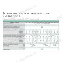 Контактор 32А 220В/230В АС3 АС4 1НЗ КМ-102