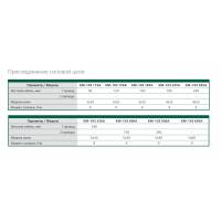 Контактор 150А 220В АС3 1НО+1НЗ КМ-103 DEKraft