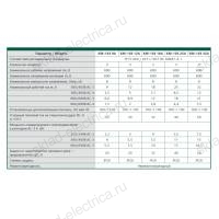 Контактор 12А 380В АС3 1НО+1НЗ КМ-103 DEKraft